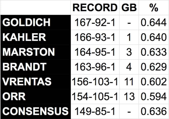 mmqb-staff-picks-standings-divisional-round